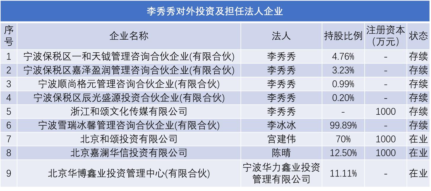 和颂传媒赵丽颖合作模式,和颂传媒股东赵丽颖