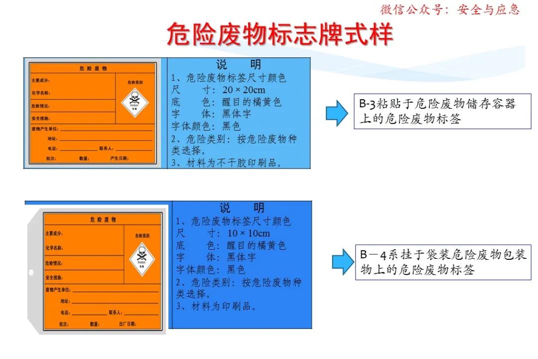 一分钟看懂各种安全标志,一分钟了解安全标志