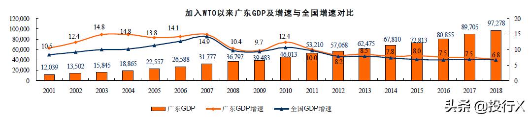 广东省最新上市公司,广东上市公司全国排名