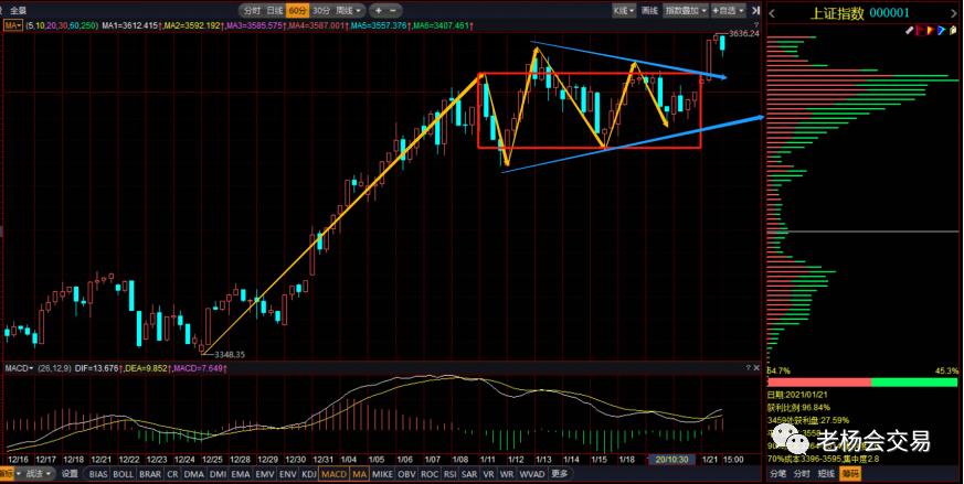 创新高后调整买入法和技巧,创新高之后的走势