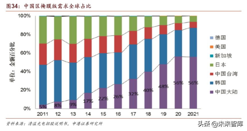 半导体疫情对策,国内半导体材料行业