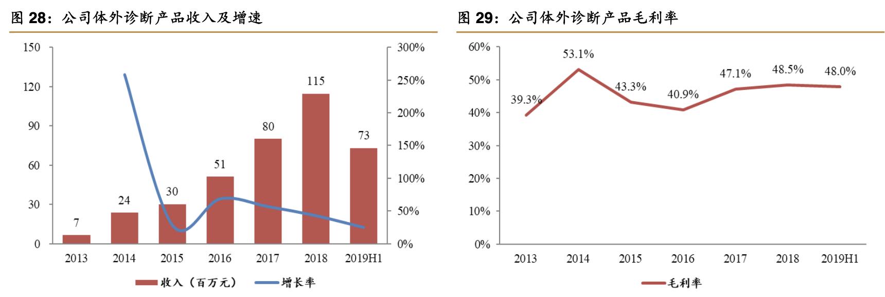 理邦仪器2024年新产品,理邦仪器的最新深度分析