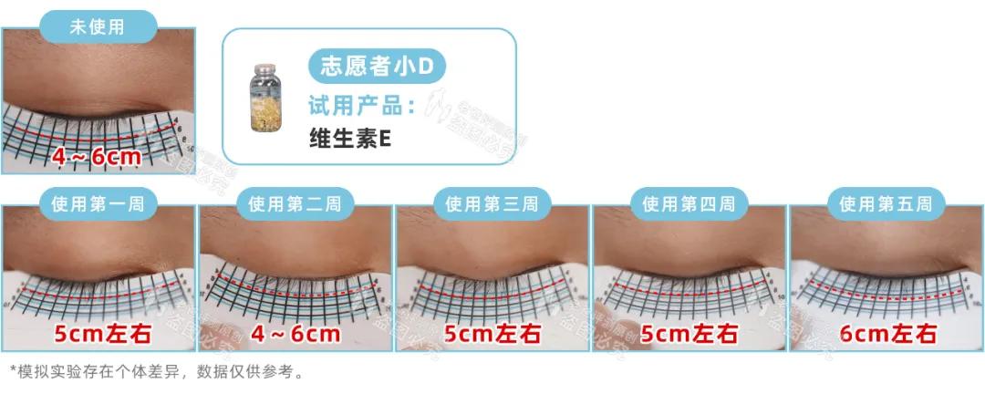 测试睫毛增长液的红黑榜,睫毛增长液测试视频