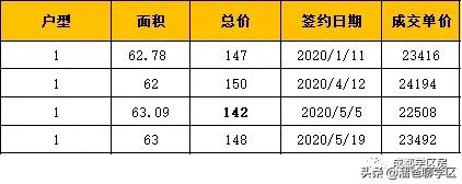 高新五区学区房价格,高新二期学区房买哪