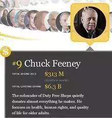 戴15块钱的手表,戴15美元手表