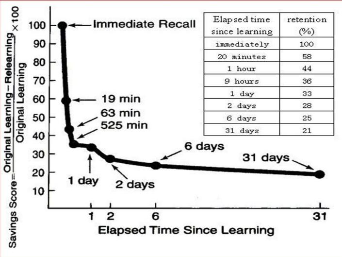 要考试了怎样快速提高记忆力,能增加考试记忆力的小技巧