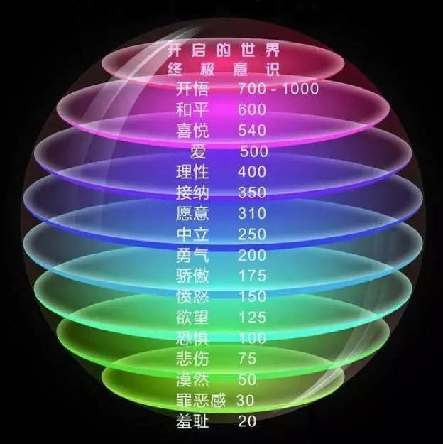 如何远离负面能量,怎么把负能量的人提升到正能量