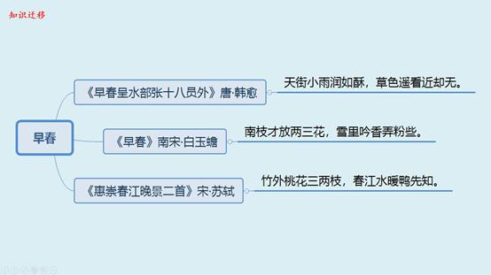 幼儿必背古诗100首五言诗连续播放,小学生必背古诗75首完整版