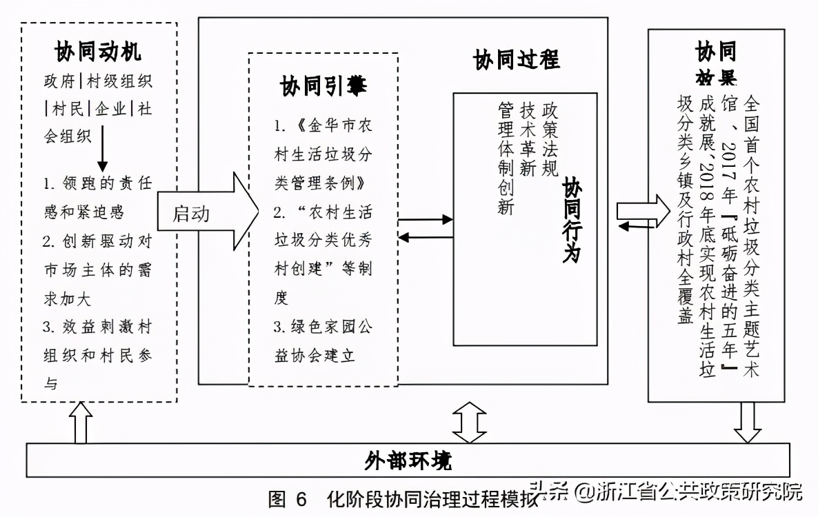 基于物联网的垃圾分类研究与设计,关于垃圾的处理和应用的研究报告