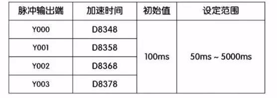 三菱fx3u控制伺服电机教程,三菱fx3u脉冲定位指令怎么改
