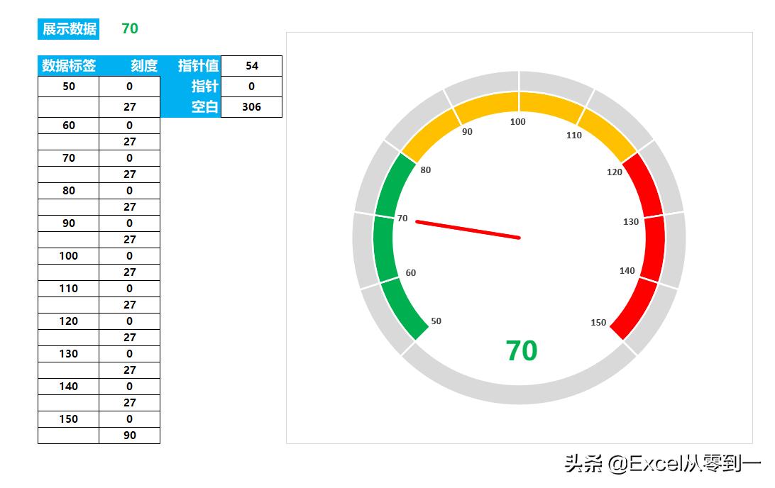 可视化财务报表excel,excel图表制作可视化报表