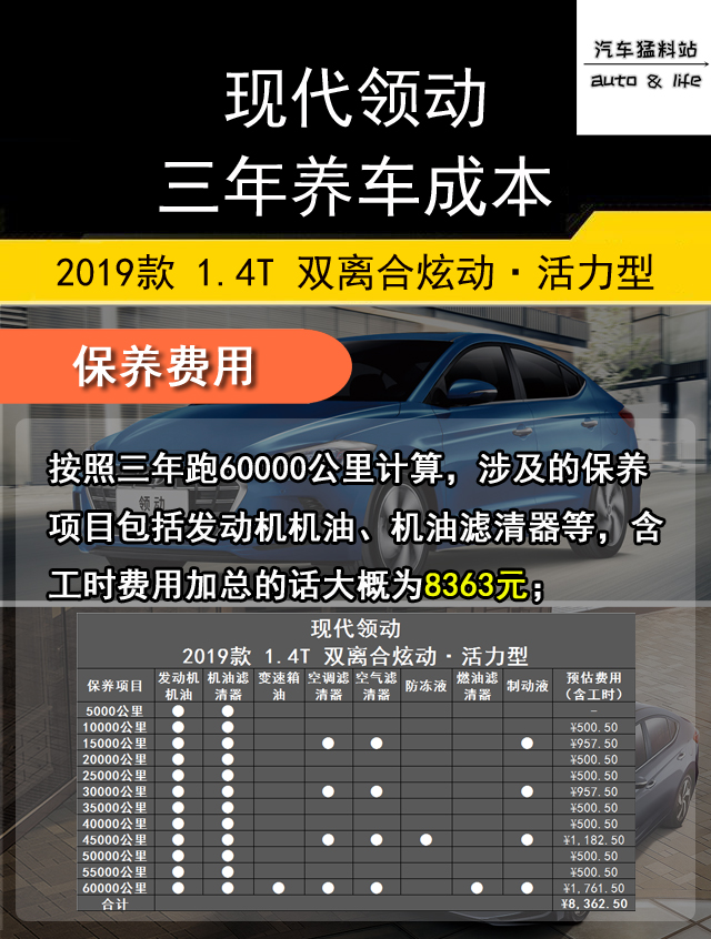 2020款1.4t领动还能卖多少钱,领动1.4t2023年值得买吗