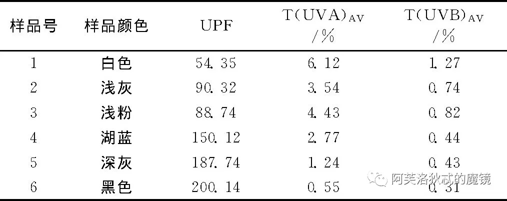 为什么你美白这么久还是白不了,怎么样才算有效防晒
