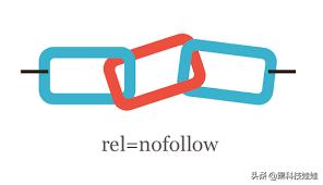 dofollow澶栭摼,nofollow澶栭摼瀵逛簬缃戠珯鏈夋彁鍗囧悧