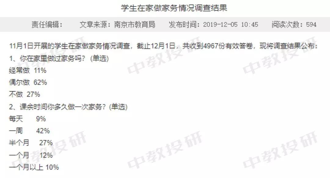 中学生居家在线学习生活调查问卷,关于小学生居家上网课调查问卷