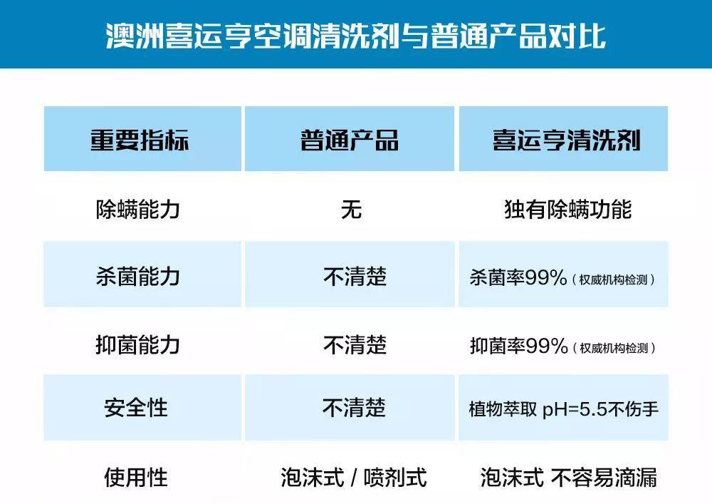 半年没用的空调不吹热风,半年没开的空调直接用会生病吗