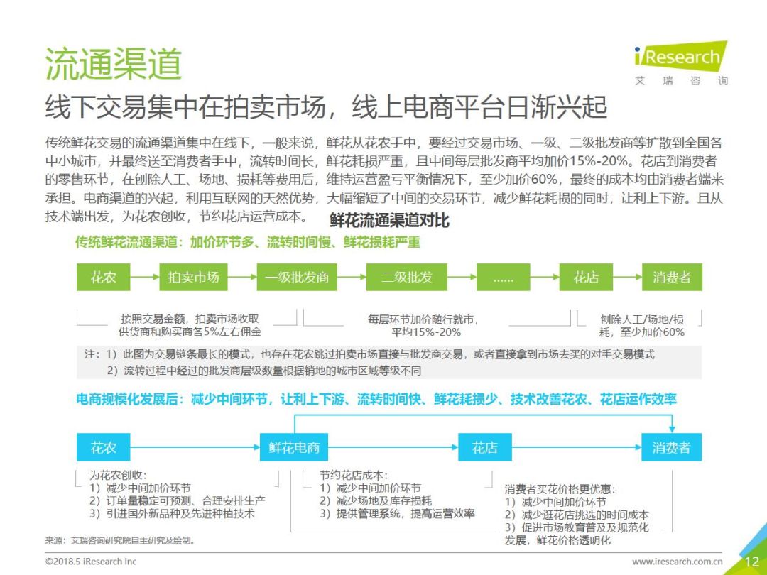 三天卖空千亩玫瑰，聚划算如何成为卖家的“新高地”