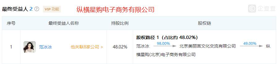 范冰冰该不该重回娱乐圈,娱乐圈混不上去就去拍戏