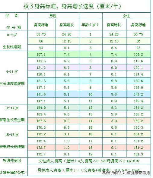 快速长高的方法一个月长高10厘米,最有效的长高动作一年长高10cm