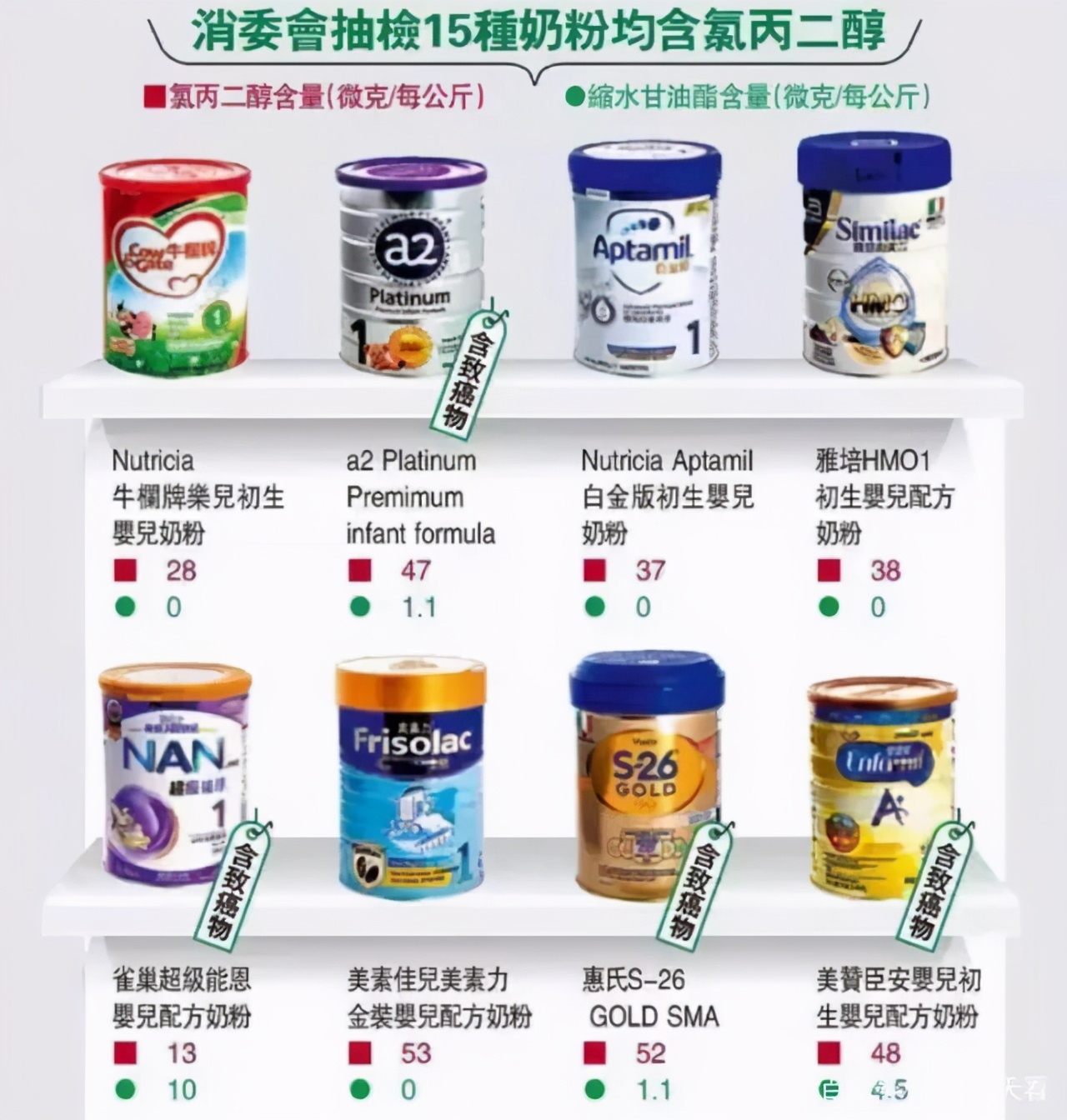 上诉失败，需赔141亿！强生爽身粉致癌门又有新进展，涉事产品尚未在中国召回