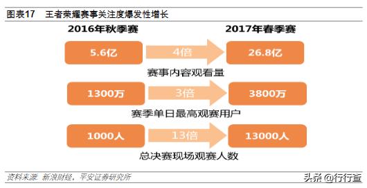 电竞行业现状及前景赛事运营,电竞职业化利大于弊