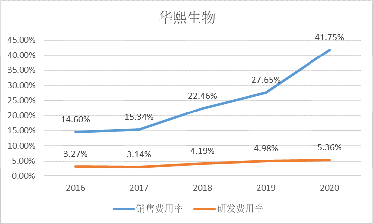 华熙生物口服玻尿酸胶原蛋白,华熙生物的玻尿酸饮料靠谱吗
