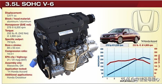 毫无用处的汽车知识篇,没有用的汽车冷知识