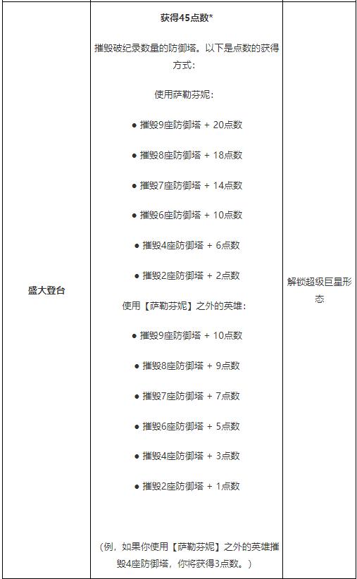 鑻遍泟鑱旂洘kda钀ㄥ嫆鑺Ξ鐨偆瑙嗛,kdaallout鍗¤帋涓巏ds鍗¤帋瀵规瘮
