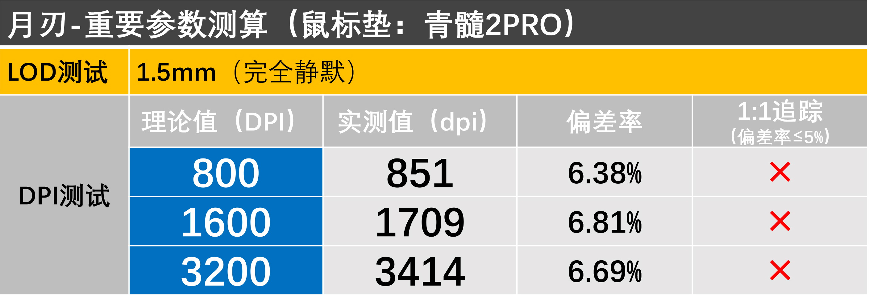 rog月刃搭配什么鼠标垫,多少尺寸的rog鼠标垫最适合打游戏