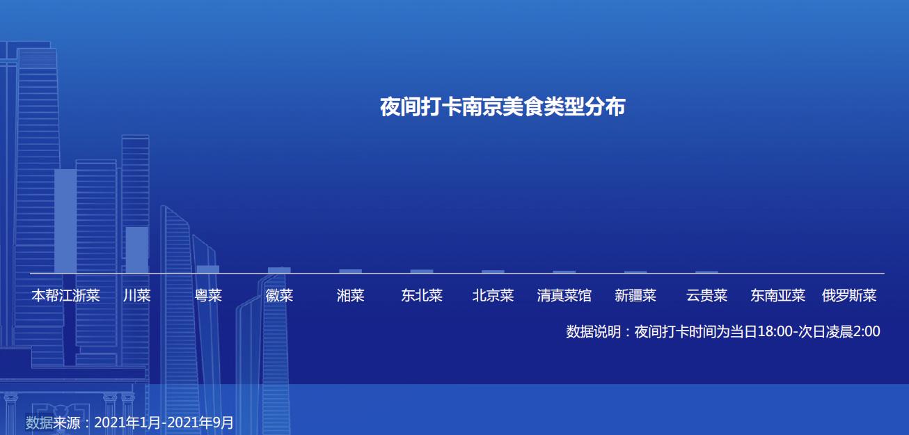 舌尖上的中国介绍过南京哪些美食,南京的美食和美食背后的故事