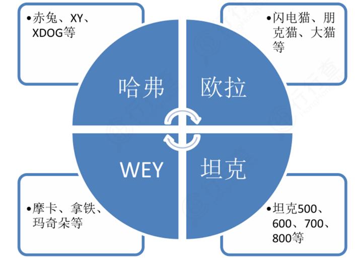 汽车小白如何了解二手车,一篇文章让小白了解新能源汽车
