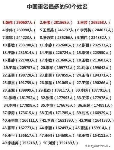 给宝宝取名重名率太高去改名了,重名少的宝宝名字推荐新颖好听