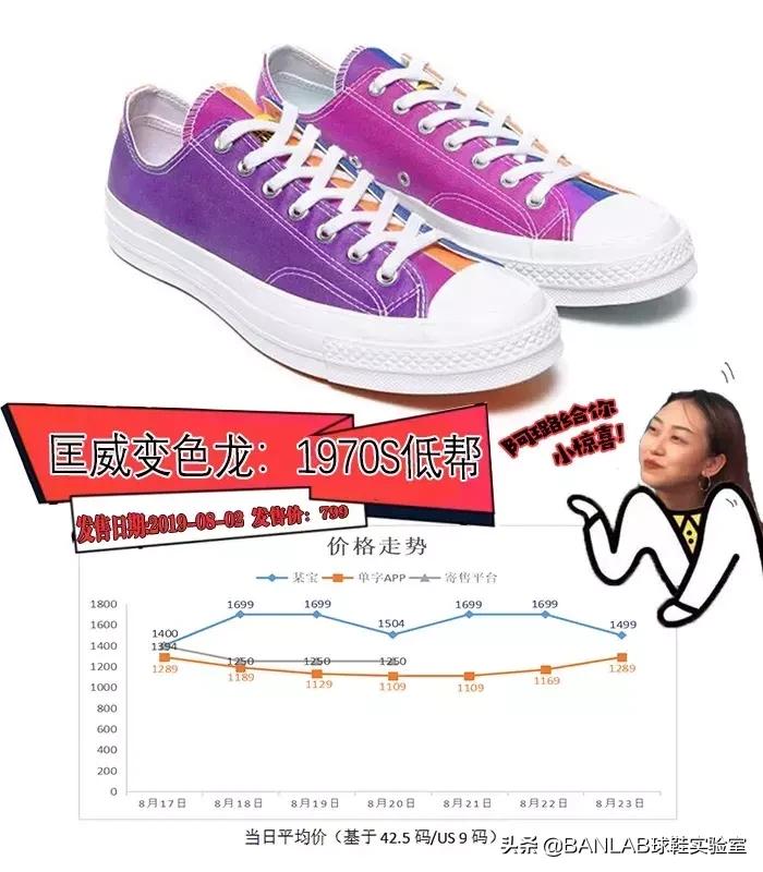 aj1红丝绸黑脚趾与北卡蓝,哪种北卡蓝球鞋好