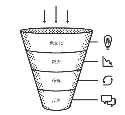 螺旋式爆款打造法,单品爆款打造法