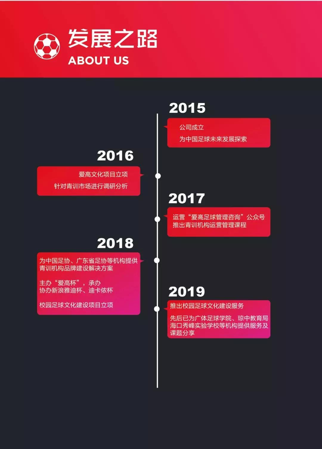 青训足球教练推荐,专业足球青训机构