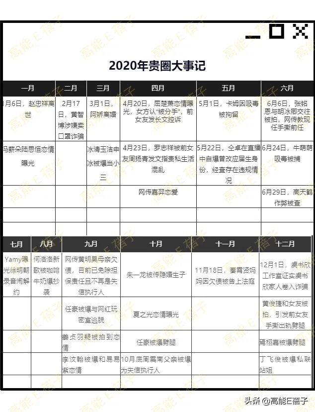 请回答2002:港圈老中青三代齐塌房,这是什么玄学?