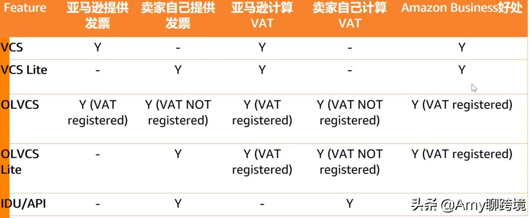 亚马逊欧洲站点上传发票,亚马逊税务登记账单