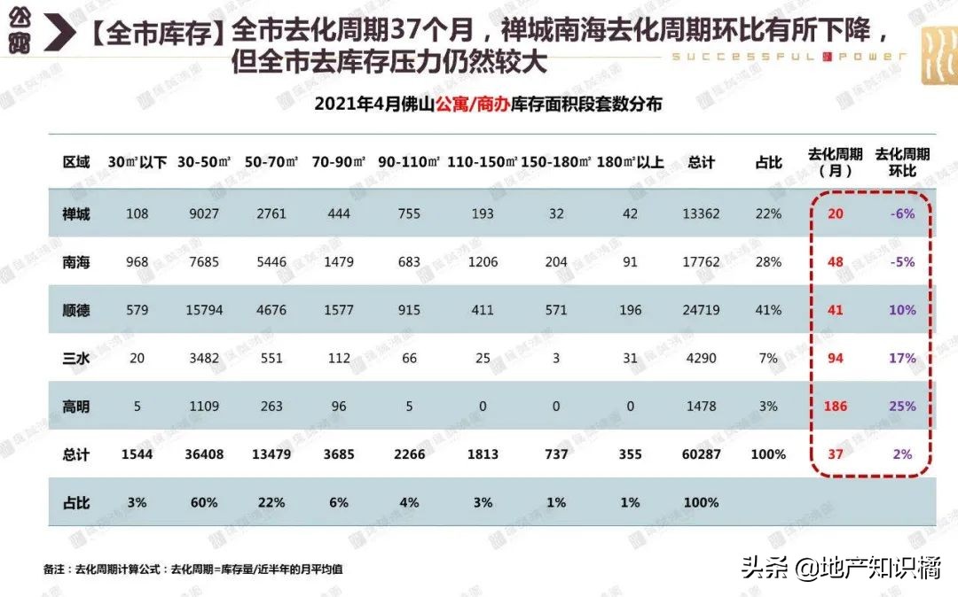 佛山的公寓值不值得买,在佛山无论你买什么房子