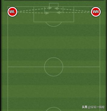 英格兰天才小将,英格兰中场天才少年