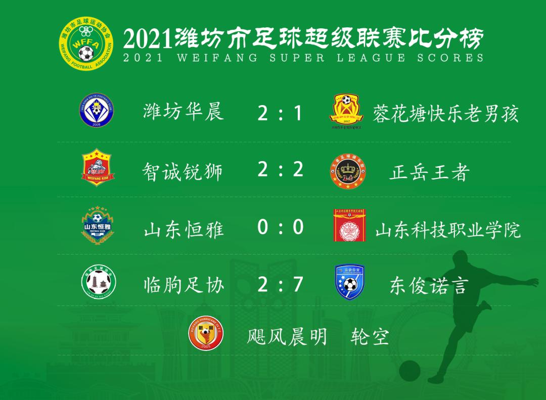 潍坊超级联赛,潍坊市足球超级联赛