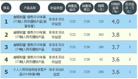 工农中建交最新存款率,农业银行低风险理财收益率