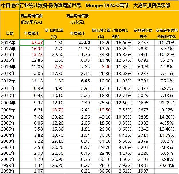 今日上证地产板块走势,房地产25/50指数etf今日行情