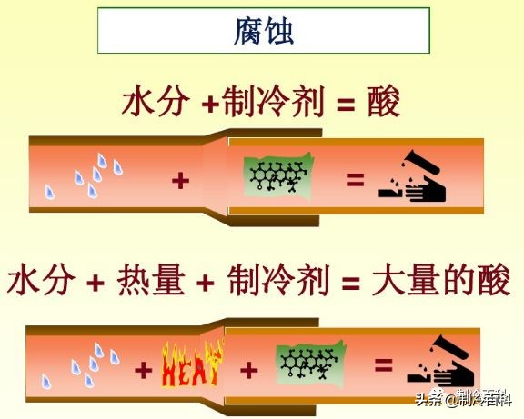 定频空调不抽真空排空可以吗,定频空调为什么不能制热