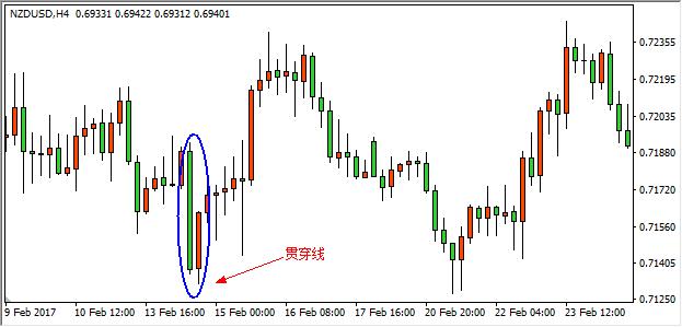今日外汇走势k线图,外汇短线学习现场
