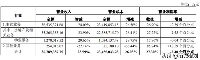 万科a基本面分析,万科a股票基本面分析