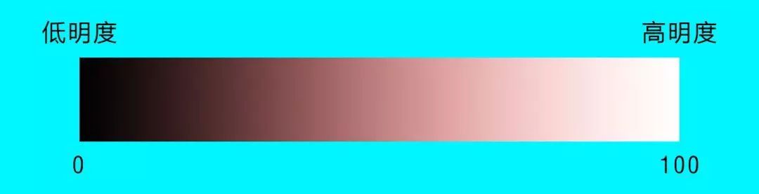 如何调出电影感画面以及人物色彩,电影感色调的调色方法