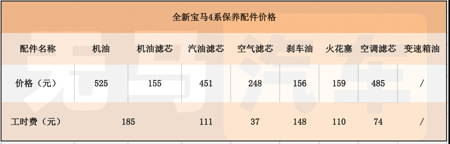 一个月挣多少钱才能买起宝马4系,如何养一台宝马4系