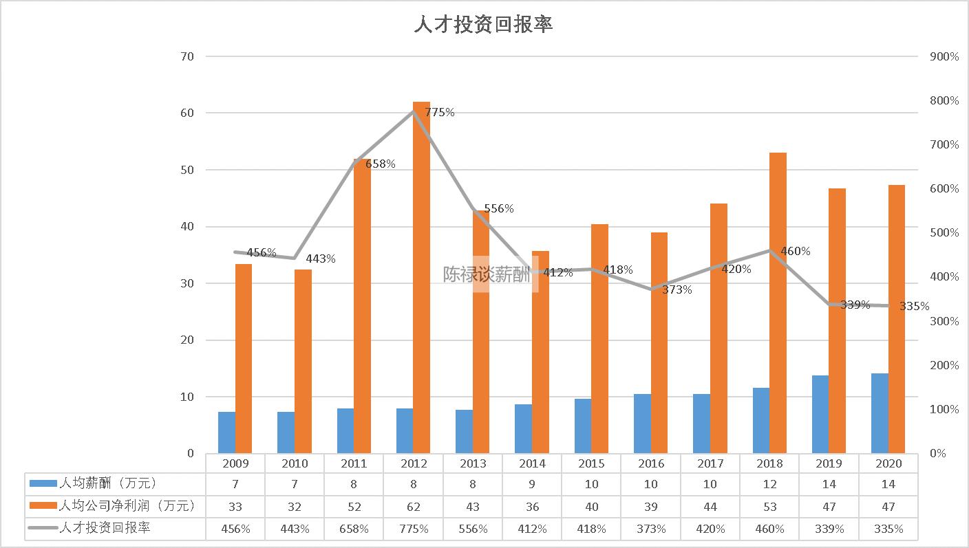洋河股份个人薪资查询,洋河股份2015到2019在职员工情况
