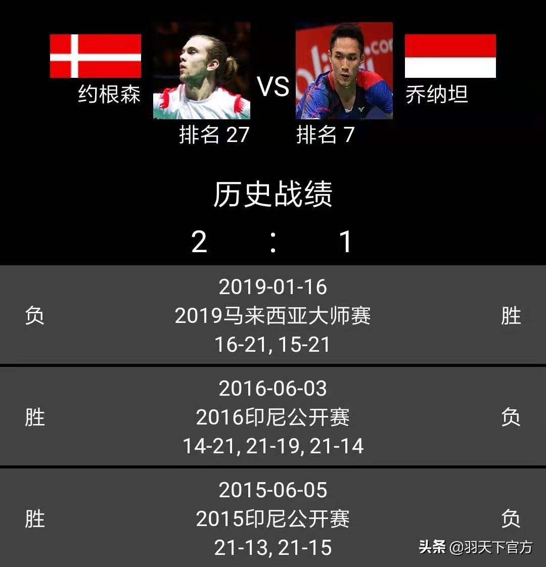 2021陈雨菲决赛对山口茜,陈雨菲对山口茜总战绩