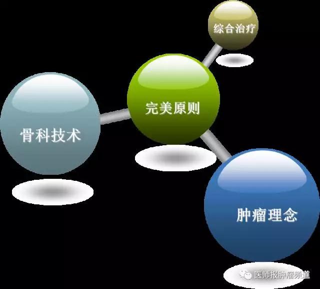 软组织肉瘤怎么治？方志伟：应内外兼修